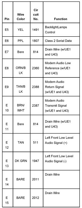 HUMMER Car Radio Stereo Audio Wiring Diagram Autoradio ... wiring harness install manual 